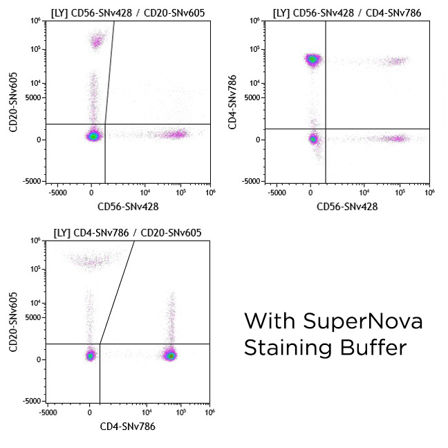 C76556_SuperNova Staining Buffer, 100 tests, RUO
