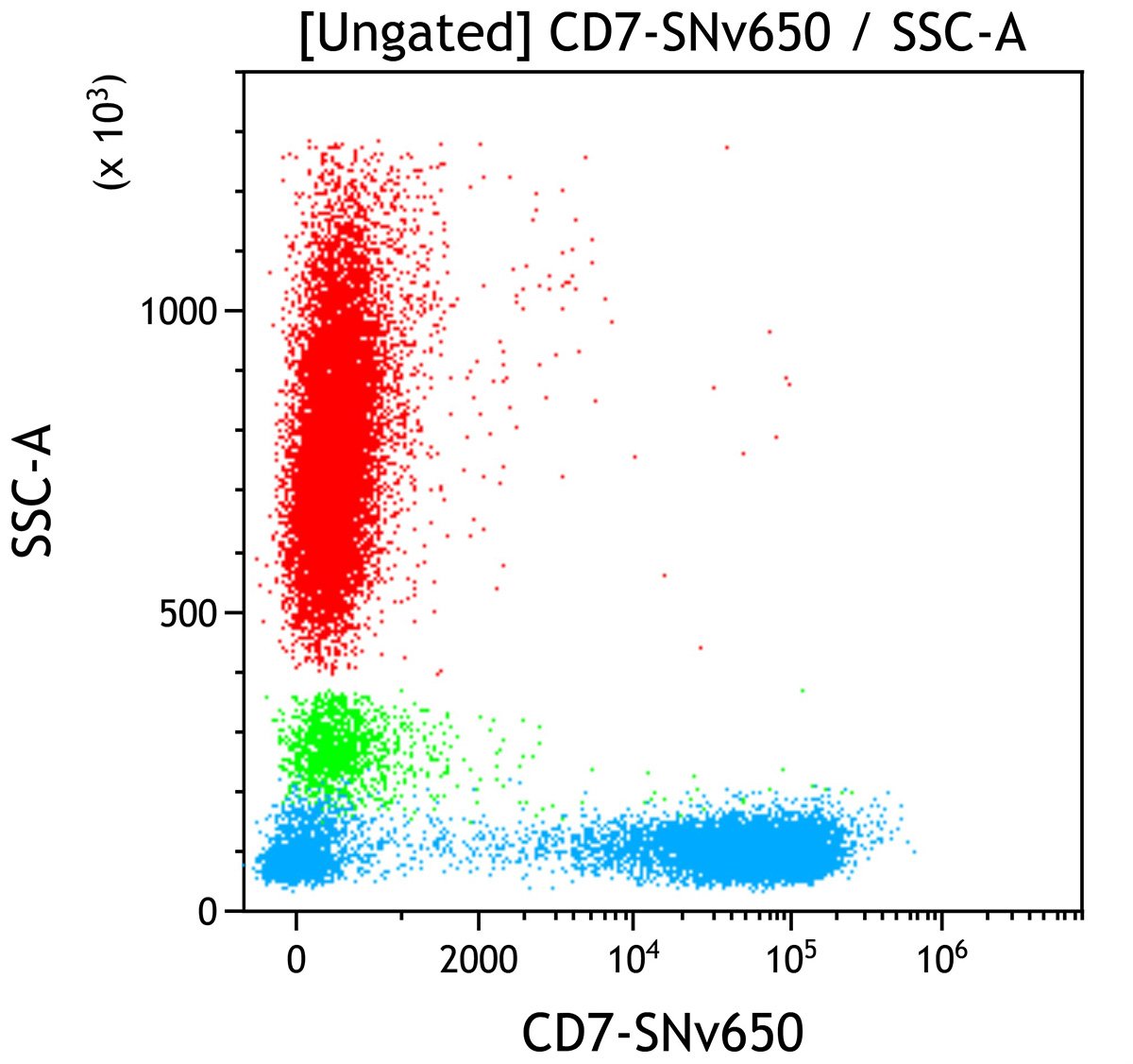 D05544_CD7-SNv650, 8H8.1, 50 Tests, RUO