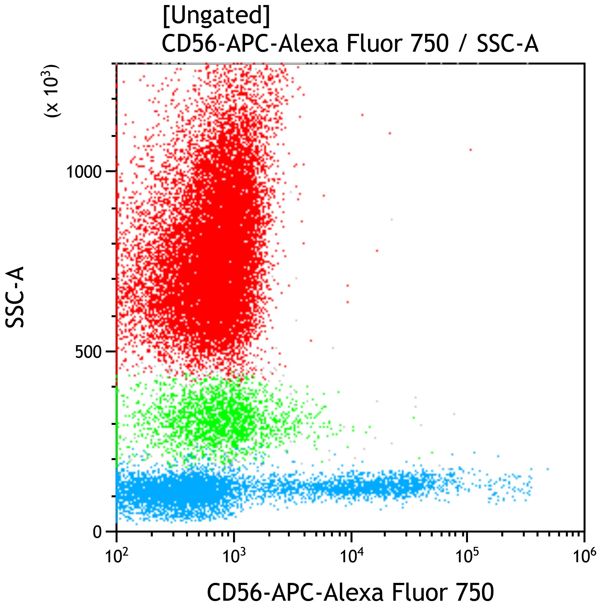 C86901_CD56-APC-Alexa Fluor 750*, N901 (NKH-1), 50 Tests, CE-IVD