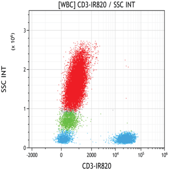 D20046_CD3-IR820, 100t RUO