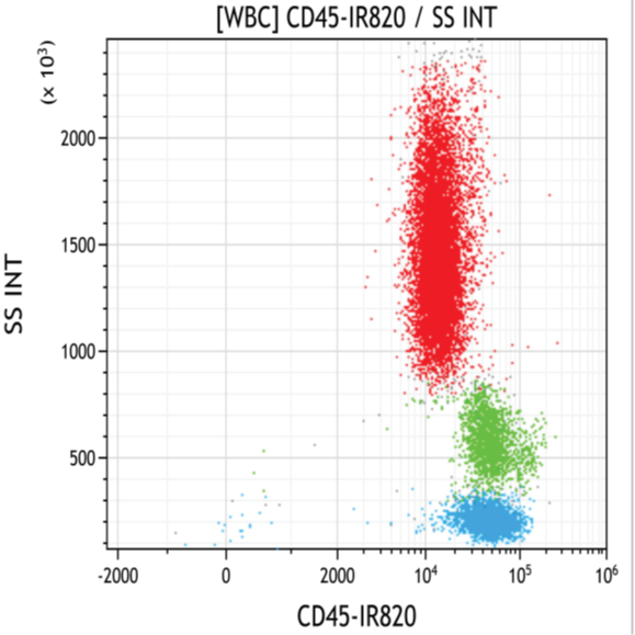 D20049_CD45-IR820, 25t RUO
